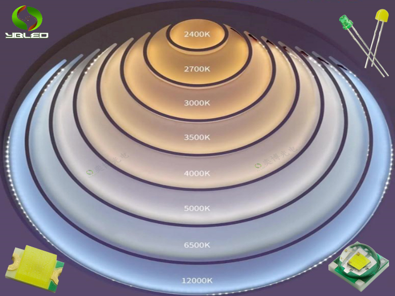 LED燈珠色溫是什么？不同色溫的光色和應(yīng)用場(chǎng)景有何區(qū)別?