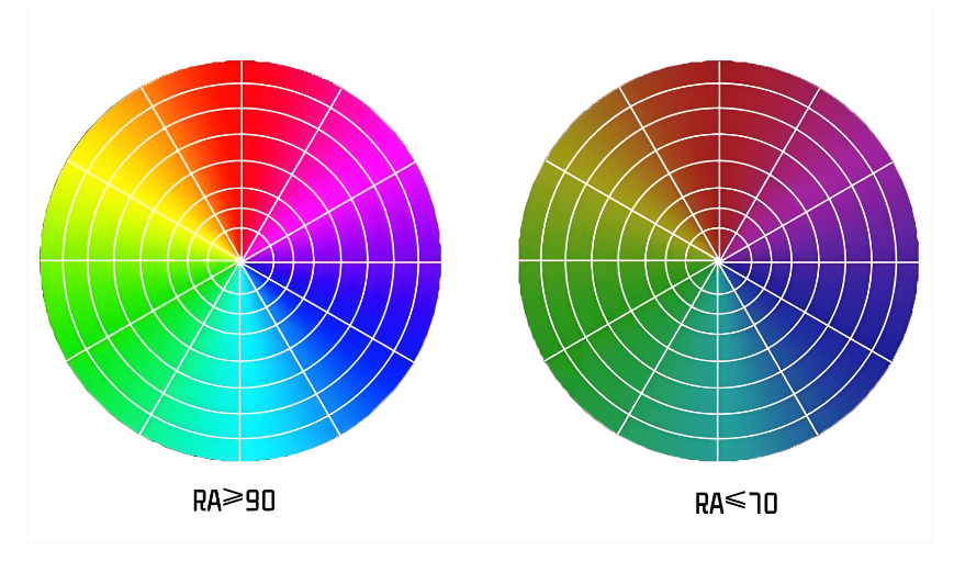 LED燈珠的顯色指數(shù)是什么？照明效果有什么影響？